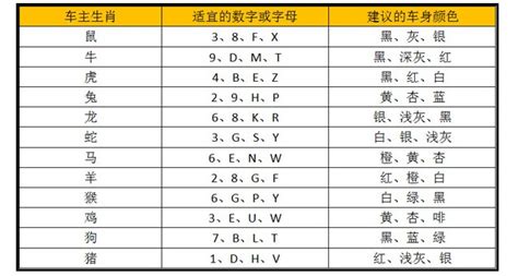 吉利車牌號碼|車牌怎麼選比較好？數字五行解析吉凶秘訣完整教學